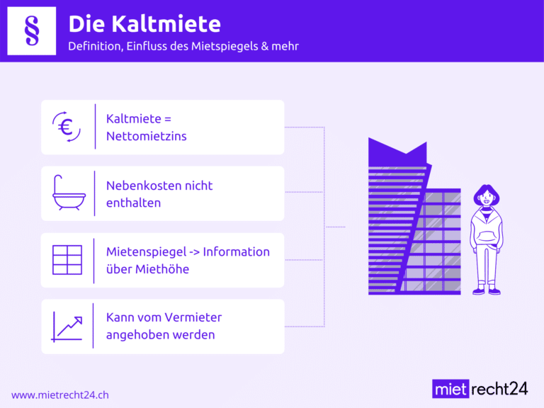 Infografik zu Definition der Kaltmiete