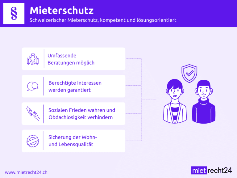Infografik zu Definition Mieterschutz
