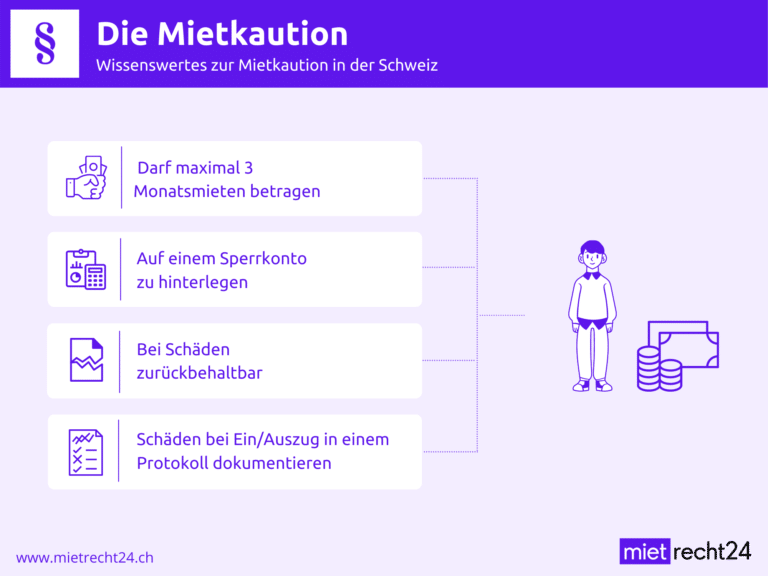 Infografik zu Wissenswertes zur Mietkaution