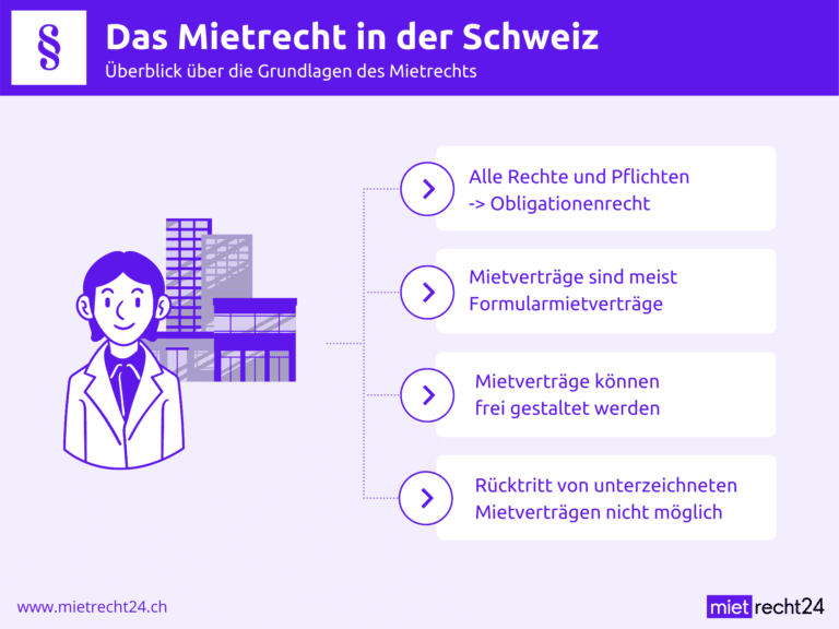 Infografik zu Grundlagen des Mietrechts