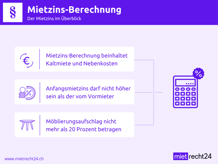 Infografik zu Überblick der Mietzinsberechnung