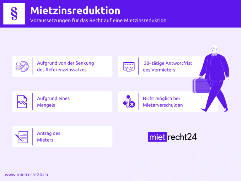 Infografik zu Voraussetzungen der Mietzinsreduktion