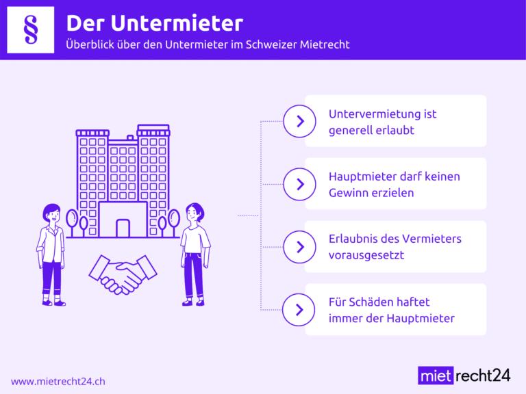 Infografik zu Überblick der Untermieter