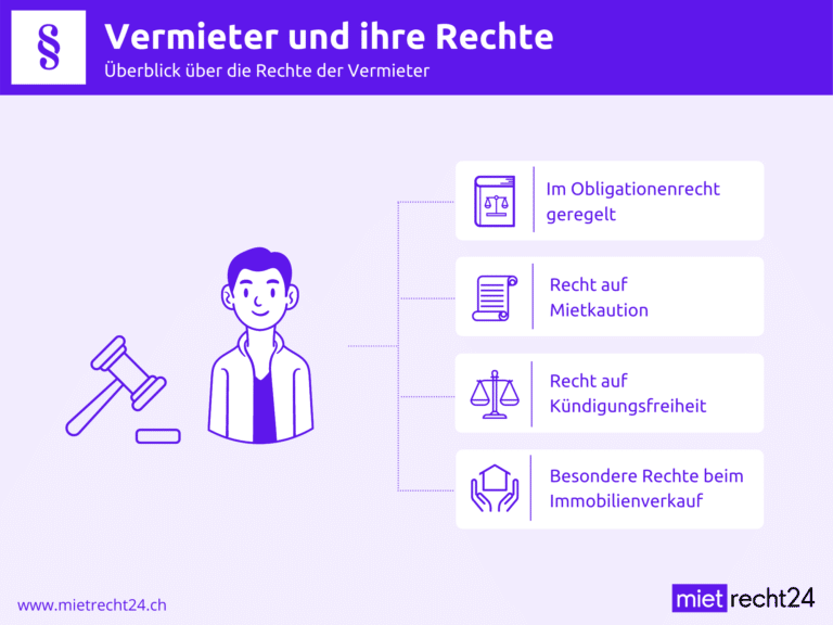 Infografik zu Vermieterrechte im Überblick