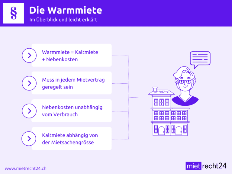 Infografik zu Überblick der Warmmiete