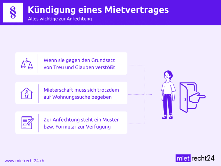 Infografik zu Anfechtung der Kündigung eines Mietvertrages