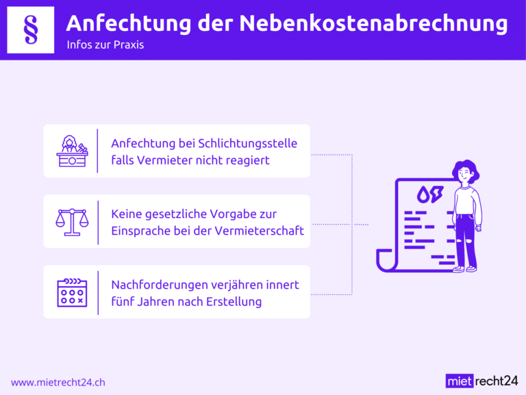 Infografik zu Infos Anfechtung der Nebenkostenabrechnung