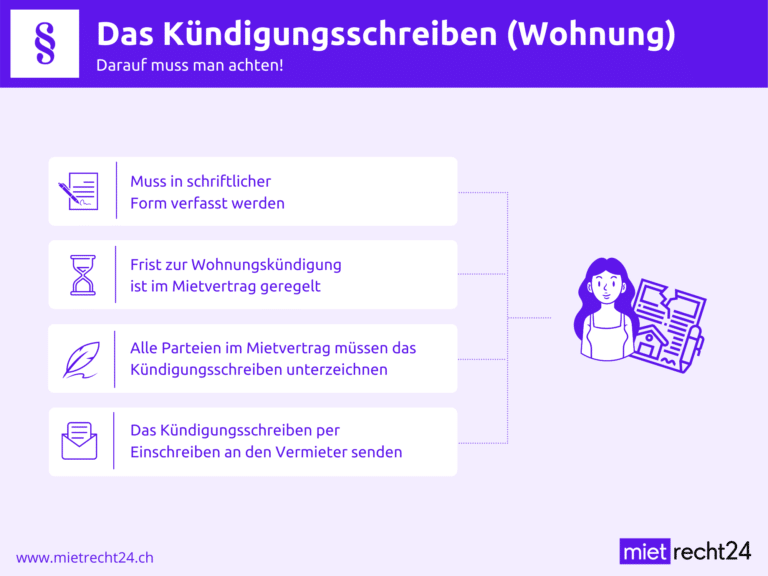Infografik zu Kündigungsschreiben für eine Wohnung