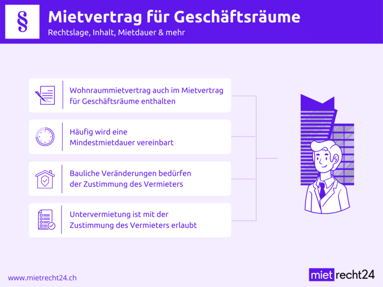 Infografik zu Inhalt eines Mietvertrags für Geschäftsräume