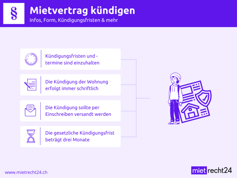 Infografik zu Infos zu Mietvertrag kündigen