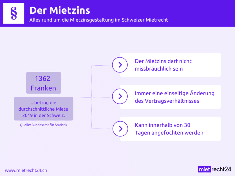 Infografik zu Faktoren bei Gestaltung des Mietzins