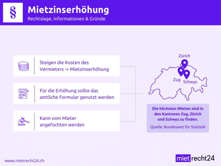 Infografik zu Informationen der Mietzinserhöhung