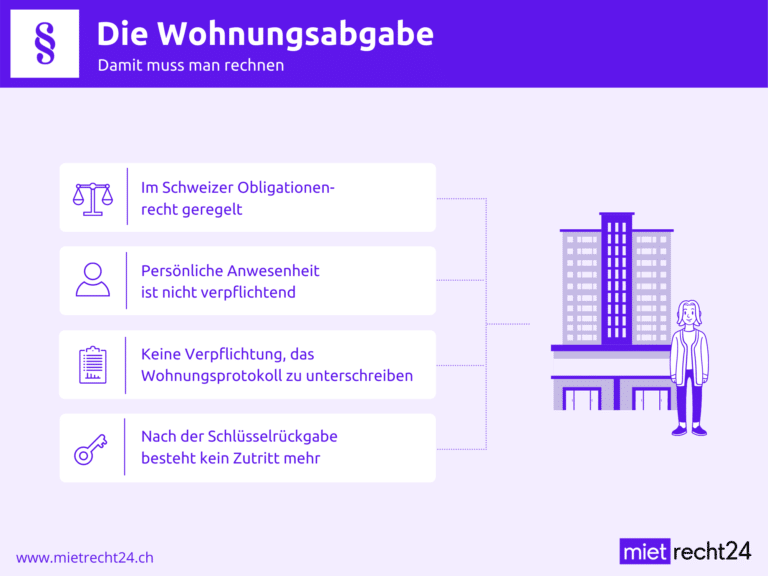 Infografik zu Wohnungsabgabe