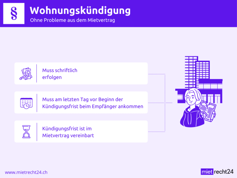 Infografik zur Wohnungskündigung