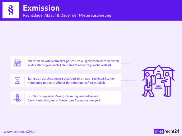 Infografik Exmission