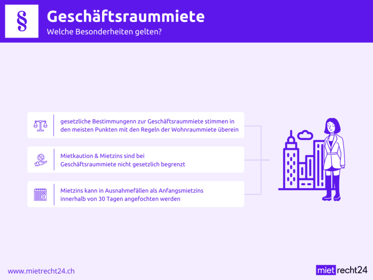Infografik Geschäftsraummiete