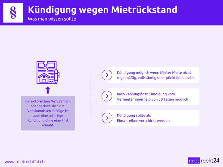 Infografik Kündigung wegen Mietrückstand