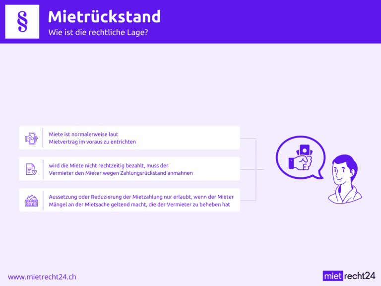 Infografik Mietrückstand