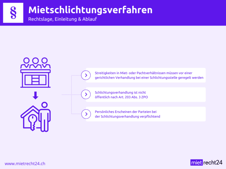 Infografik Mietschlichtungsverfahren