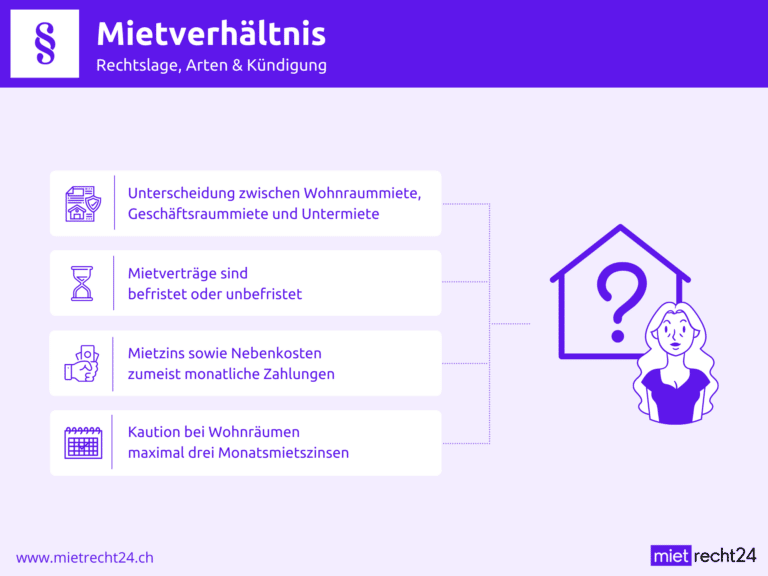 Infografik Mietverhältnis