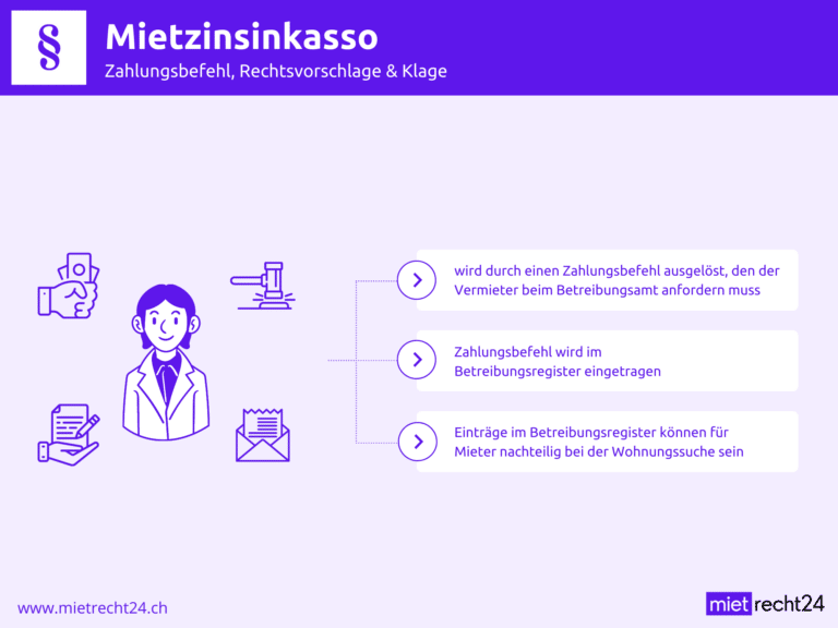 Infografik Mietzinsinkasso