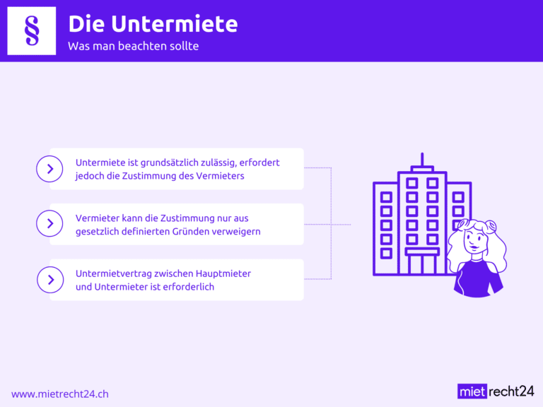 Infografik Untermiete