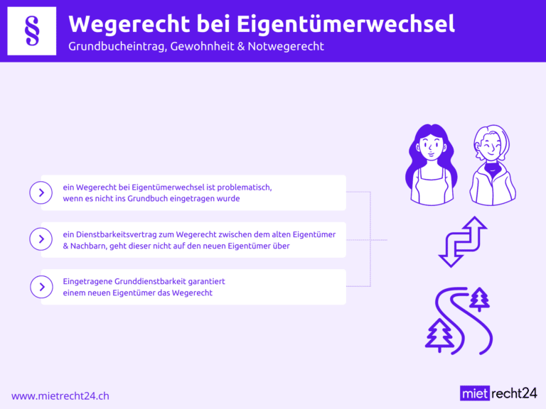 Infografik Wegerecht bei Eigentümerwechsel