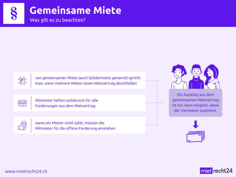 Infografik gemeinsame Miete